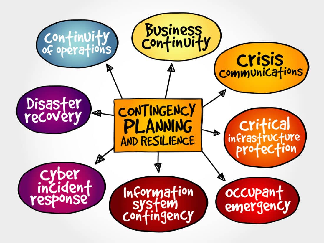 contingency planning diagram